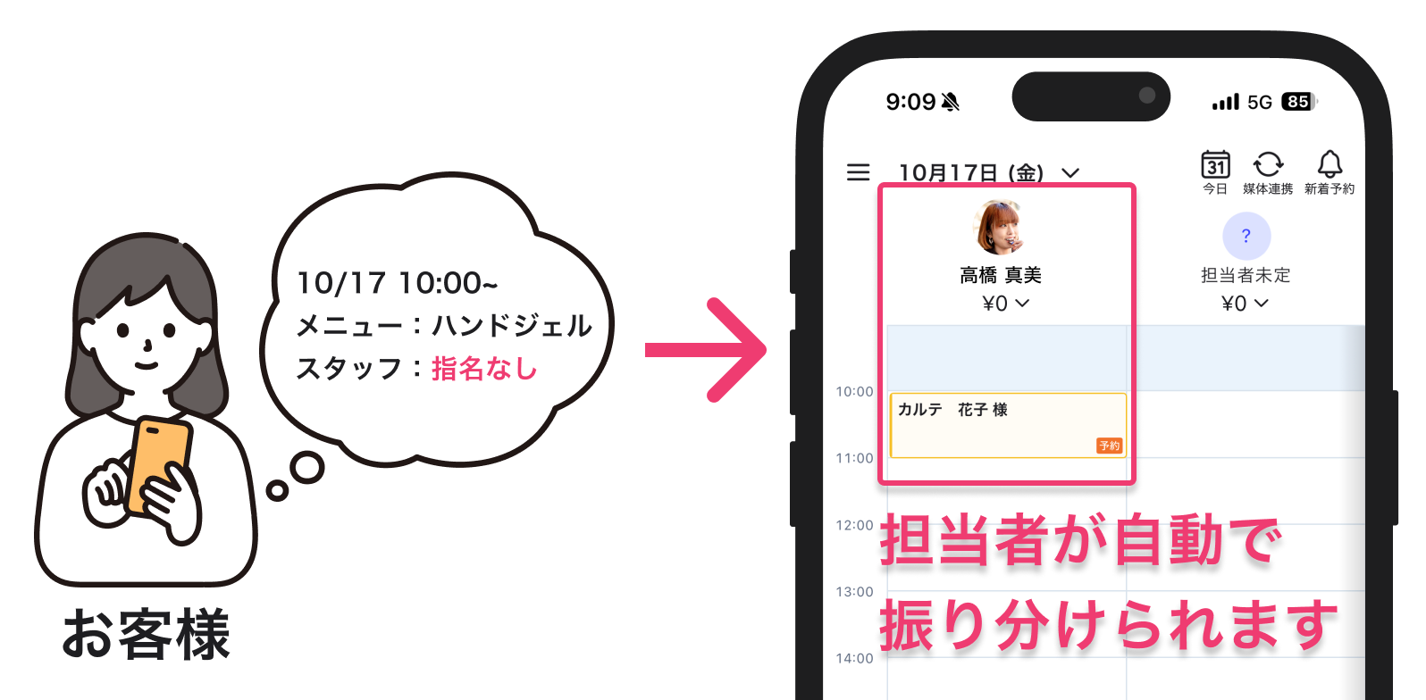 フリー予約自動振り分けの概要